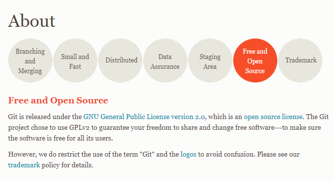Git version control system being used to manage code repositories